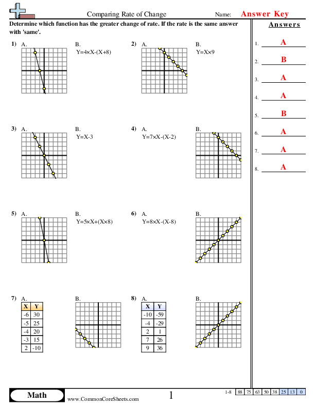  - Comparing Rate of Change worksheet